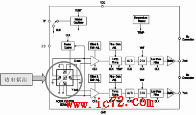 ic72 传感控制
