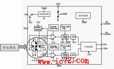 ic72 传感控制