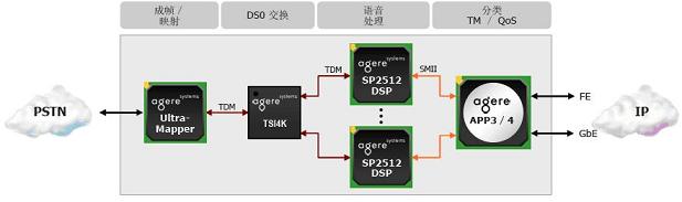 ic72新闻中心