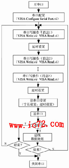 ic72 技术资料