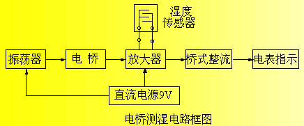 ic72 传感控制 