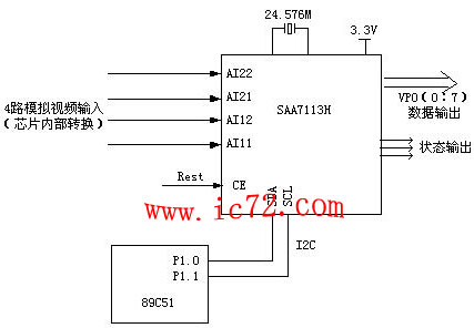 ic72 技术资料