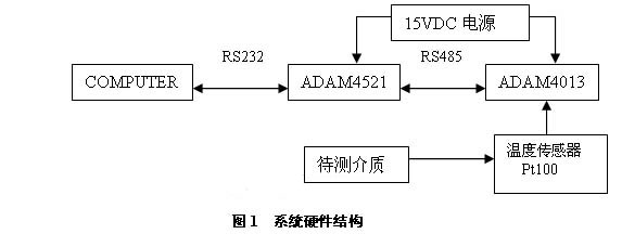ic72 传感控制