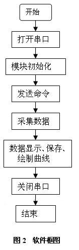 ic72 传感控制