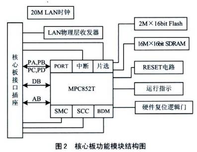 ic72新闻中心