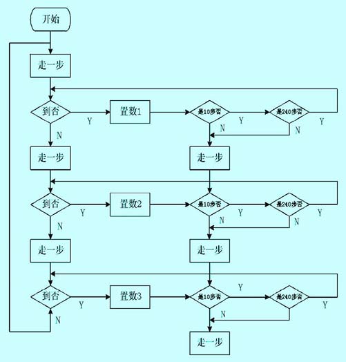 ic72 传感控制