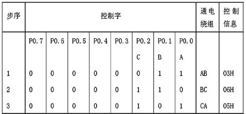 ic72 传感控制