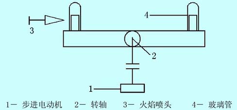 ic72 传感控制