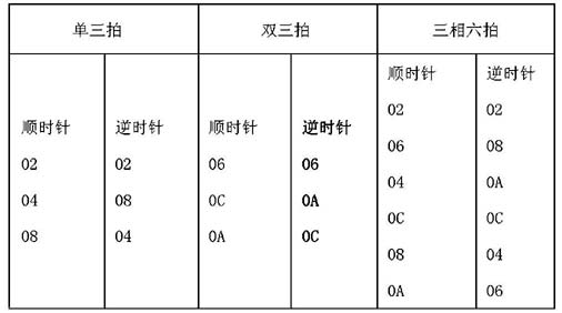 ic72 传感控制