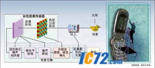 ic72 传感控制 