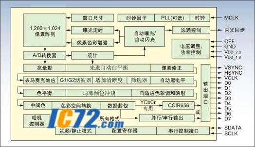 ic72 传感控制