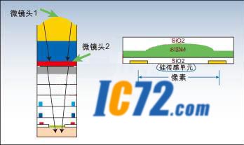 ic72 传感控制