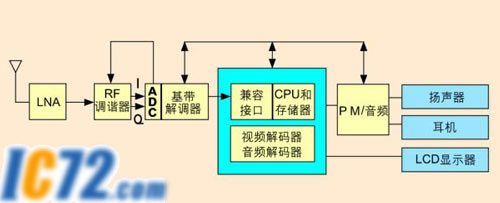 ic72新闻中心