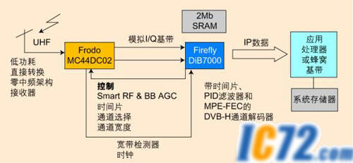 ic72新闻中心