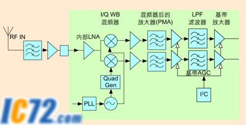ic72新闻中心
