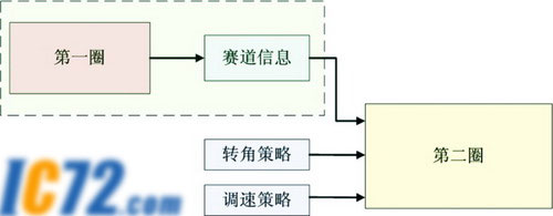 ｉｃ７２新闻中心