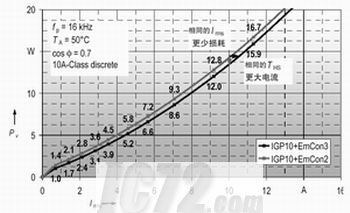 ic72新闻中心