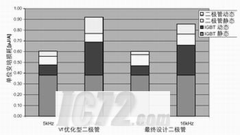 ic72新闻中心