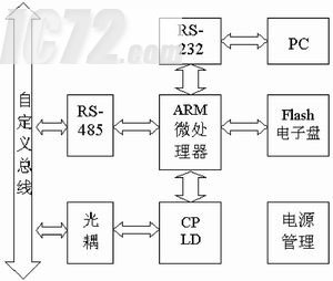 ic72新闻中心