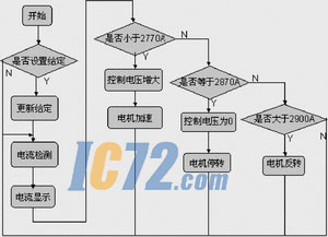 ic72新闻中心