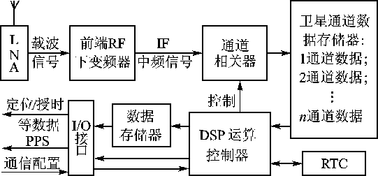 ic72新闻中心