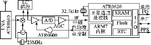 ic72新闻中心