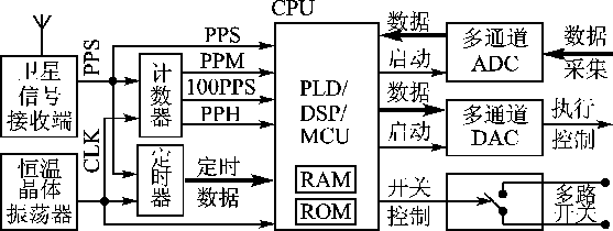 ic72新闻中心