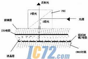 ic72新闻中心