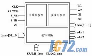 ic72新闻中心