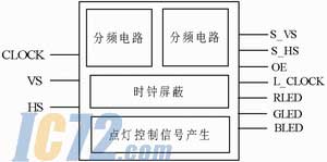ic72新闻中心