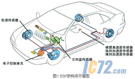 ic72新闻中心