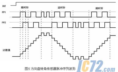 ic72新闻中心
