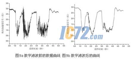 ic72新闻中心