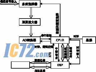 ic72新闻中心