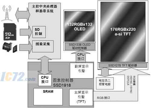 ic72新闻中心