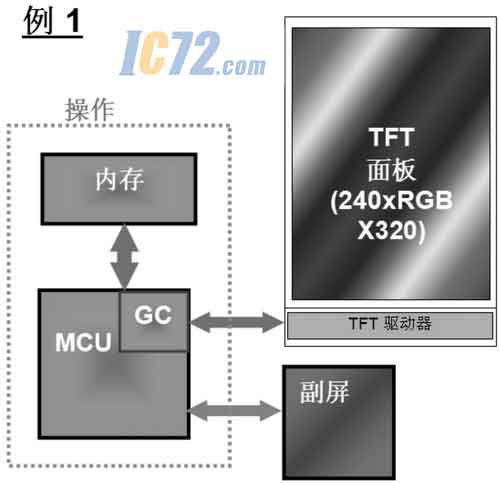 ic72新闻中心