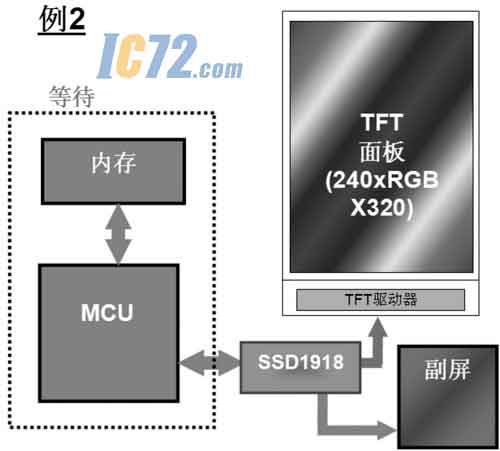 ic72新闻中心