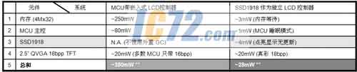ic72新闻中心