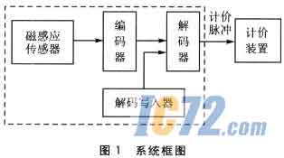 ic72新闻中心