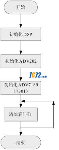 ic72新闻中心