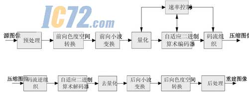 ic72新闻中心