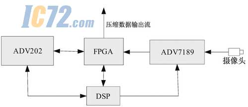 ic72新闻中心