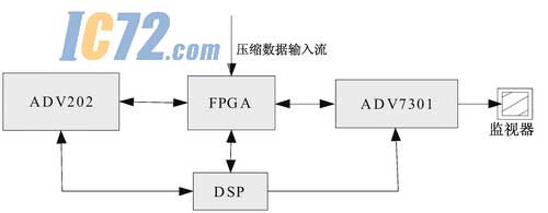 ic72新闻中心