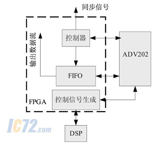 ic72新闻中心