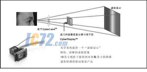 ic72新闻中心