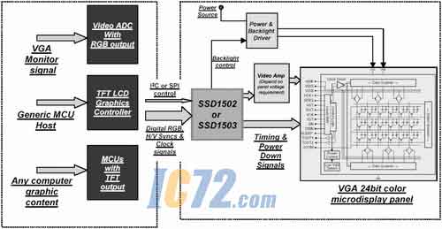 ic72新闻中心