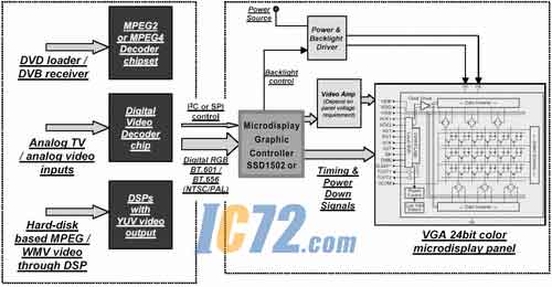 ic72新闻中心