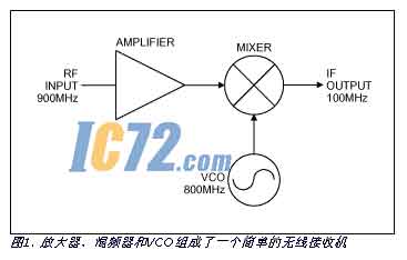 ic72新闻中心