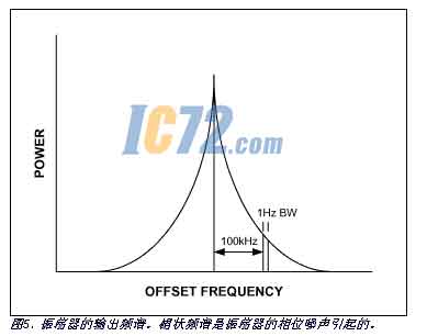 ic72新闻中心