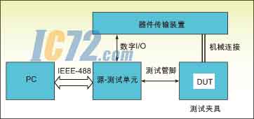 ic72新闻中心
